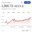 이젠 1파운드당 2000원에 가까워졌다는 영국 파운드 환율 이미지