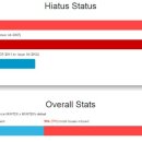 헌터x헌터 작가 토가시 2015년 휴재율 100％ 기록.jpg 이미지