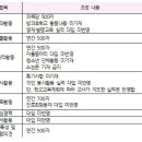 좋은SEM학원