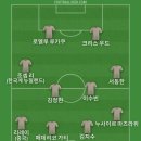 브렌트포드에서 프랑크 감독이 나갔는데 김지수 선수는 어떻게 되는건지 궁금해서 베스트11 이미지