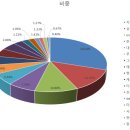 삼영이엔지 | 2025년 11월 복기