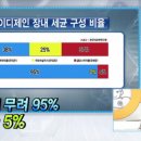 김뚱보 이미지