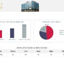 시티원빌딩 이미지