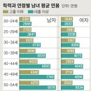 연봉세탁소 이미지