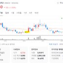 바이오나인(주) 이미지