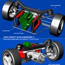 3륜 DIY Hybrid Car 이미지