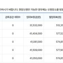 유성RnD