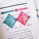 다자인씽킹 이미지