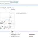 구글 트렌드 안철수 vs. 박근혜 여론현황. 오바마 당선예측했던 구글트렌드의 신뢰성은 잘 알고 있지? ^^ 이미지