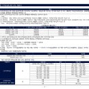 신화엔지니어링건축사사무소 이미지