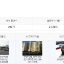 하단동171 이미지