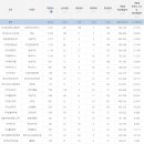 치킨말고통닭 이미지