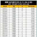 길음동부센트레빌아파트 이미지