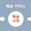 곰표상사 이미지
