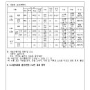 소로3-38 이미지