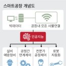 삼성중기센터 중앙일보