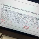 재경상사 | 재경관리사 2026 접수 일정 기출문제 2개월 풀어본 결과