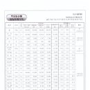 일일농산물 네이버블로그