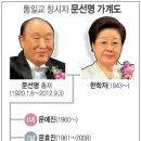 통일교 창시자 문선명 가계도 이미지