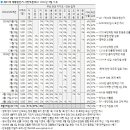 622 이미지