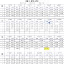 12월 22일 금요일 문흥18번 (평일) 운행시간표 이미지