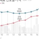 월드부동산중개사무소 이미지