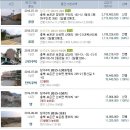 산대보건진료소 이미지