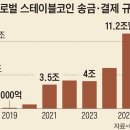 올스테이블