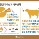 우림사료 이미지