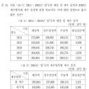 밤도리PSAT 이미지
