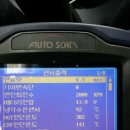 디피에프