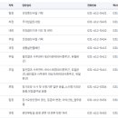 국민건강보험공단 평택지사 이미지