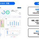 경남탑정비 네이버블로그