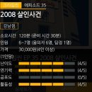 강남 공포 크라임씬 2008살인사건(6인 7인 방탈출, 퍼즐팩토리 강남점)
