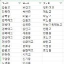 텔레그램 딥페이크 대구경북 학교 명단이래요 이미지