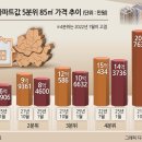 원베일리부동산공인중개사사무소 이미지
