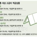 초대박 고금리 적금 7.5%( 다문화가정에 혜택) 가입하고왔어요~^^ 이미지