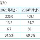 (주)대웅씨티