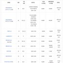 서부여성회관(9) 이미지