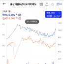 율상마을모아미래도6단지 이미지