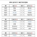 (주)시나바이오