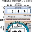 고속터미널역 9호선 이미지