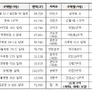 강동-천호-382 이미지
