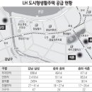 도시와생활