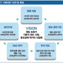 뉴블루오션