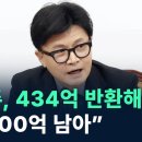 우상호 "434억 반환하면 민주당 폭망…판사, 민주당에 뭔 감정 있으시냐" 이미지