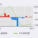 (주)와이비엠넷 이미지