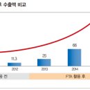 원산지인증수출자 인증이 필요한 이유 이미지