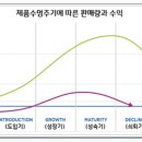 파트5) 제품계열과 제품믹스 이미지