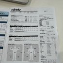 바디제로 이미지